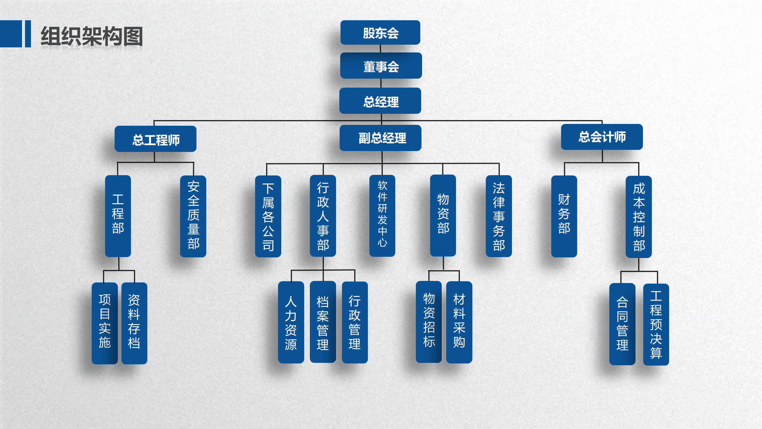 组织结构